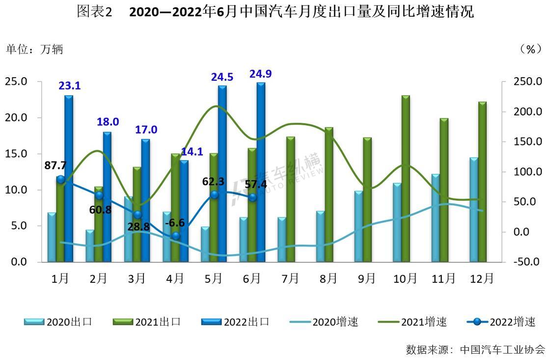 日本漫画销量排行总榜_2022年商用车销量排行榜前十名_2017年5月乘用车销量