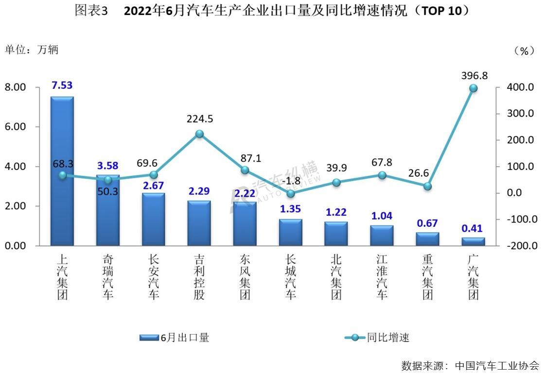 2022年商用车销量排行榜前十名_日本漫画销量排行总榜_2017年5月乘用车销量