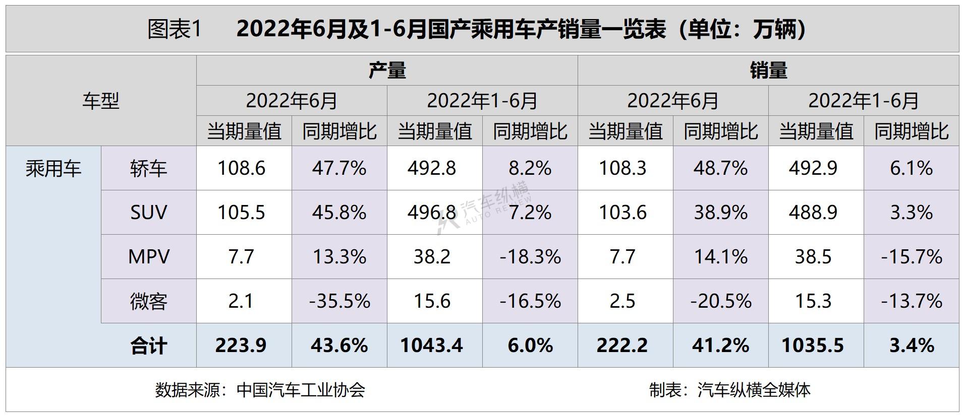 日本漫画销量排行总榜_2022年商用车销量排行榜前十名_2017年5月乘用车销量