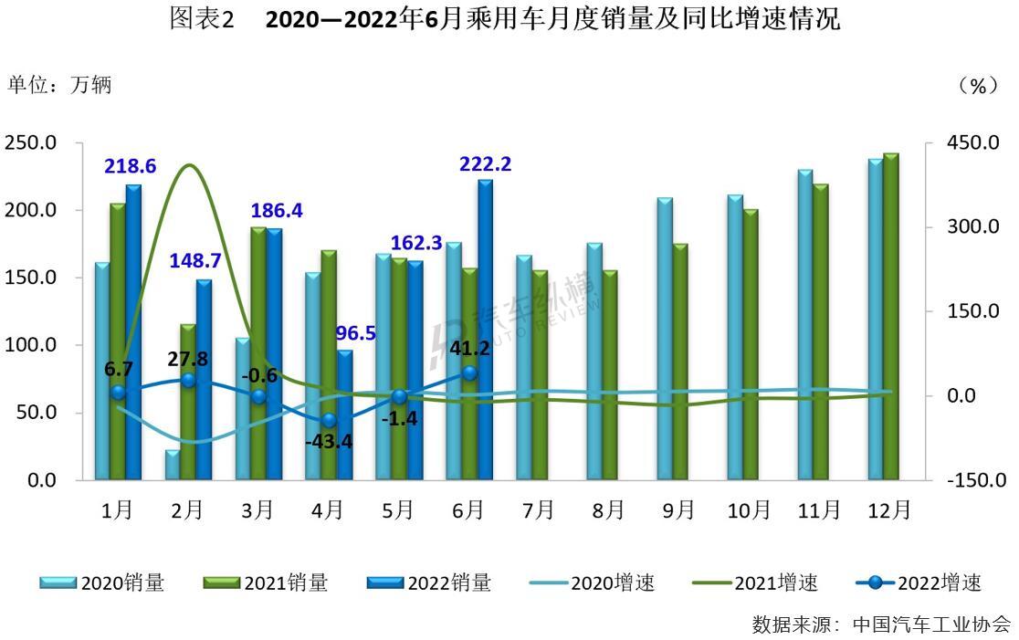 2017年5月乘用车销量_日本漫画销量排行总榜_2022年商用车销量排行榜前十名