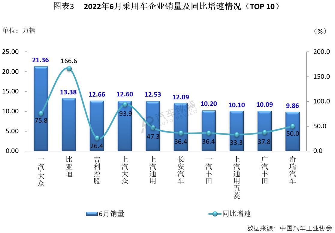 2022年商用车销量排行榜前十名_2017年5月乘用车销量_日本漫画销量排行总榜