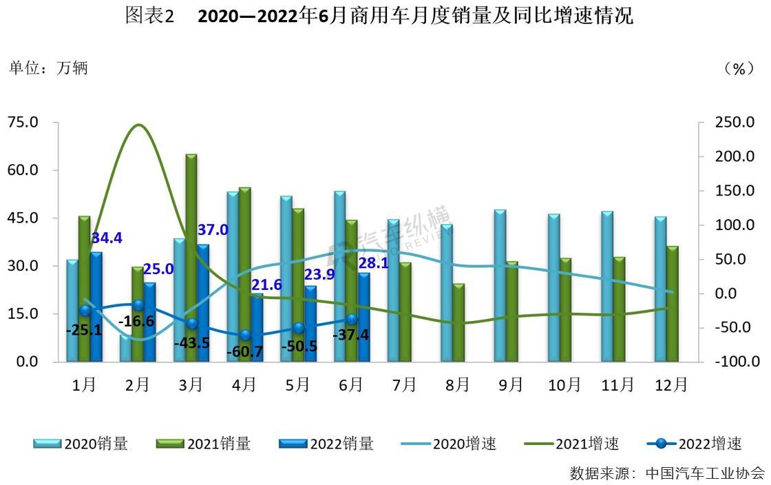 2022年商用车销量排行榜前十名_2017年5月乘用车销量_日本漫画销量排行总榜