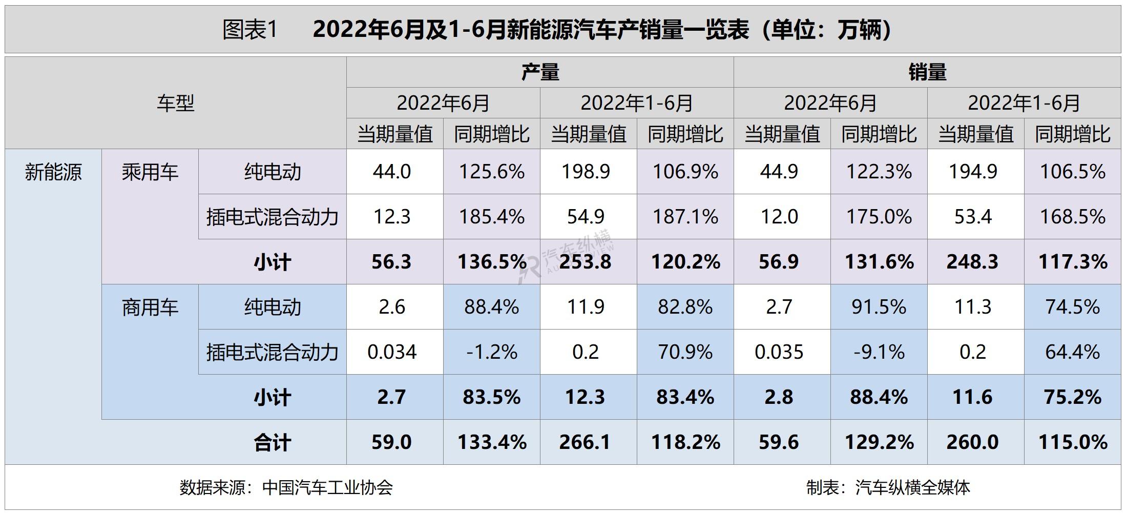 2017年5月乘用车销量_2022年商用车销量排行榜前十名_日本漫画销量排行总榜