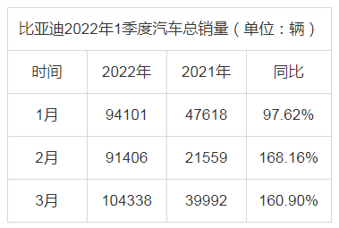 2022年4月汽车销量排行榜suv_2018年2月suv销量排行_2017年6月suv销量排行