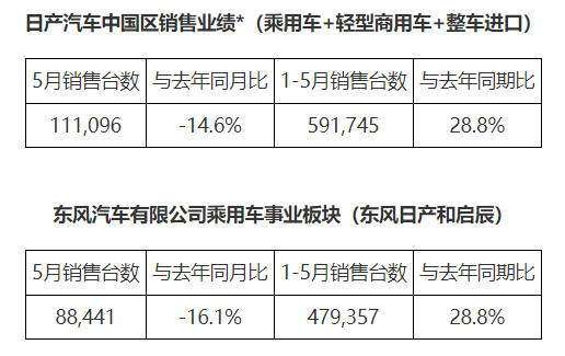 紧凑suv和紧凑轿车哪个空间大_紧凑车型销量排行2017_2022年4月份紧凑型轿车销量排行榜