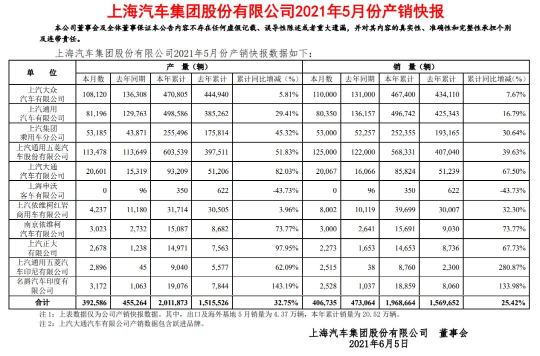 2022年4月份紧凑型轿车销量排行榜_紧凑车型销量排行2017_紧凑suv和紧凑轿车哪个空间大