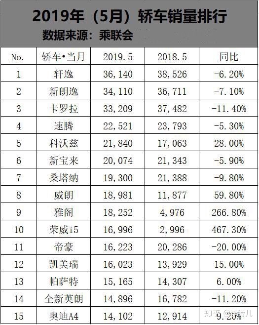 a0级轿车2016销量排行_全国轿车销量排行榜前十名_全国护肤品销量排行