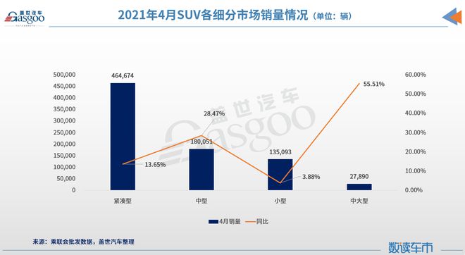 2014中级车销量排行_2014年中级车销量_2022年4月中级车销量排行榜