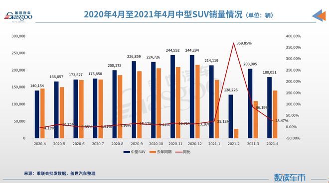 2014年中级车销量_2014中级车销量排行_2022年4月中级车销量排行榜