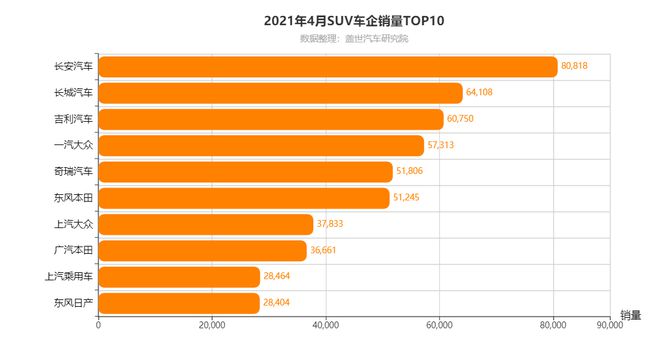 2014中级车销量排行_2014年中级车销量_2022年4月中级车销量排行榜