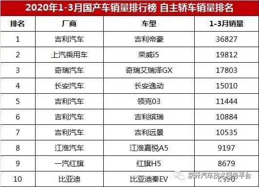 2022中型轿车销量排名_中型suv销量排名_中型最便宜最省油轿车排行榜