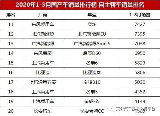 2022中型轿车销量排名_中型suv销量排名_中型最便宜最省油轿车排行榜