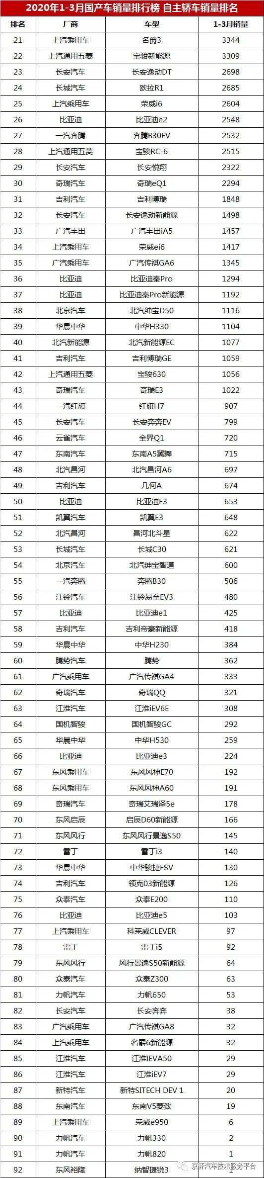 2022中型轿车销量排名_中型suv销量排名_中型最便宜最省油轿车排行榜