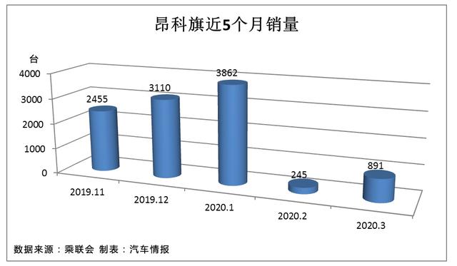 昂科塞拉论坛汽车之家_日本漫画销量排行总榜_四月汽车销量排行榜为什么没有昂科旗