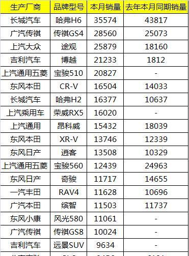 4月汽车销量出炉, 德系销量普遍回升, 韩、法系日趋边缘化