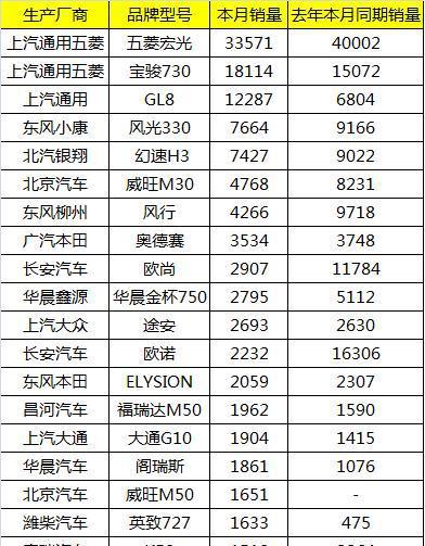 4月汽车销量出炉, 德系销量普遍回升, 韩、法系日趋边缘化