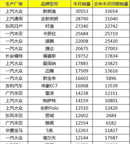 4月汽车销量出炉, 德系销量普遍回升, 韩、法系日趋边缘化