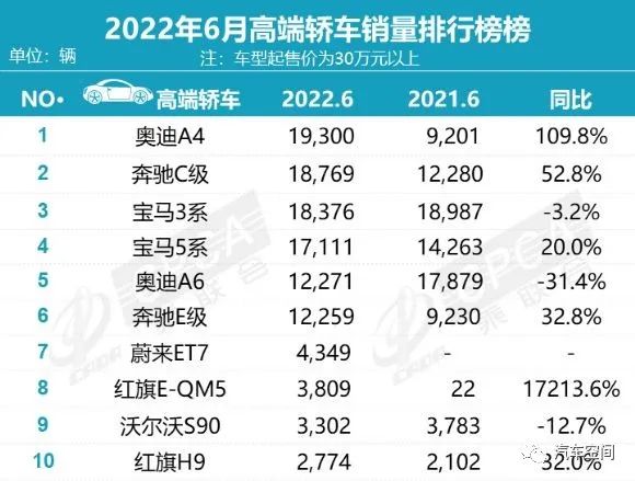 2022中型轿车销量排名_中型轿车哪款好_雪佛兰malibu中型轿车