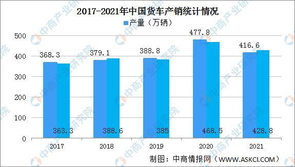 商用车图片_东风商用车图片_商用车排名2022