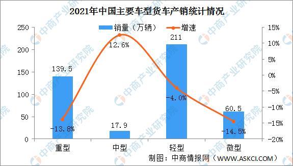 商用车排名2022_东风商用车图片_商用车图片