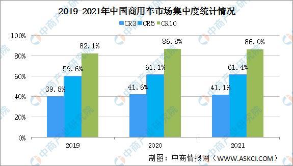 东风商用车图片_商用车图片_商用车排名2022