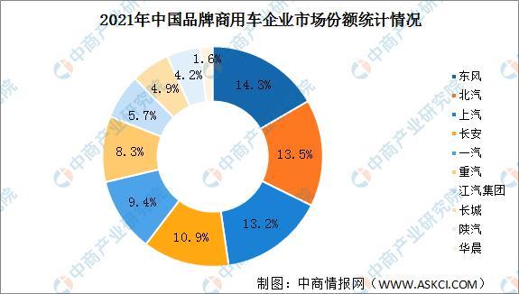 商用车图片_东风商用车图片_商用车排名2022