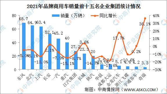 商用车图片_东风商用车图片_商用车排名2022