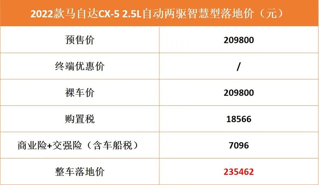 2022款汽车_2022款保时捷卡宴图片_2022款奔驰glc换代最新消息