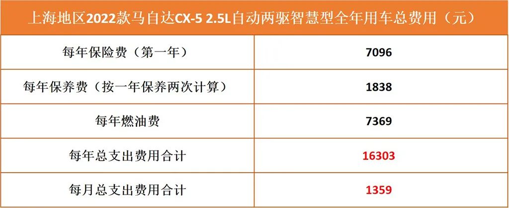 2022款汽车_2022款保时捷卡宴图片_2022款奔驰glc换代最新消息