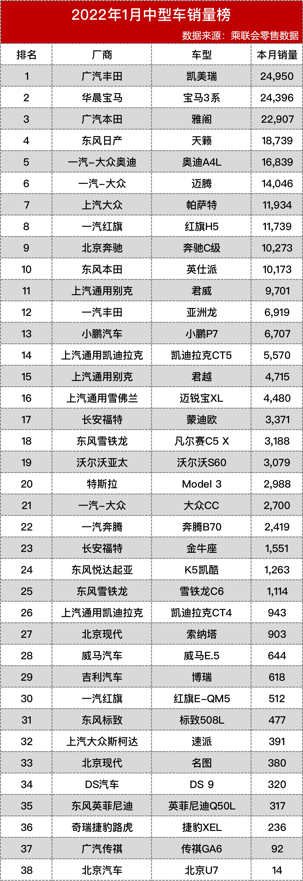 2015年中级车销量排行榜_2022年中级轿车销量排行榜_2014中级车销量排行