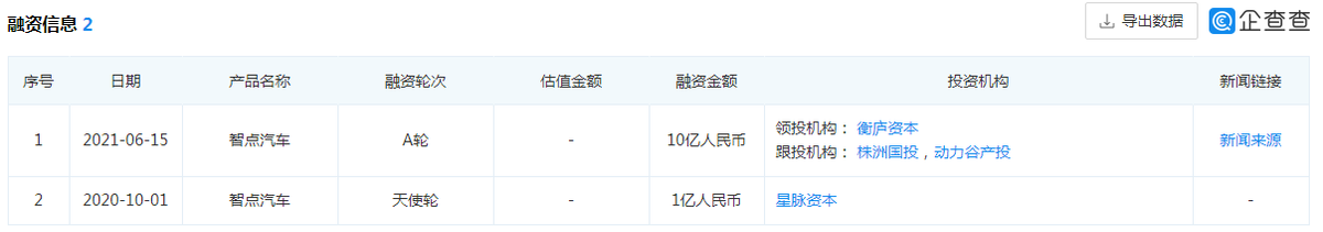 乘用车与商用车底盘_东风商用车底盘_重型商用车市场分析2022