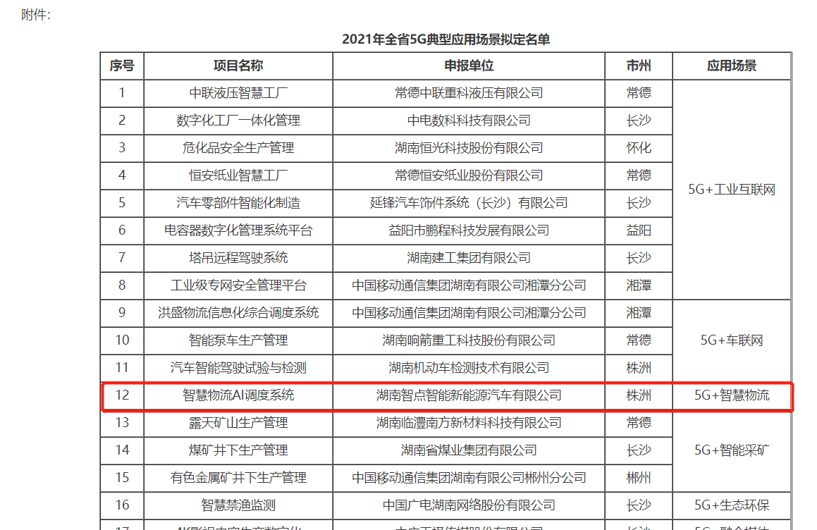 东风商用车底盘_乘用车与商用车底盘_重型商用车市场分析2022