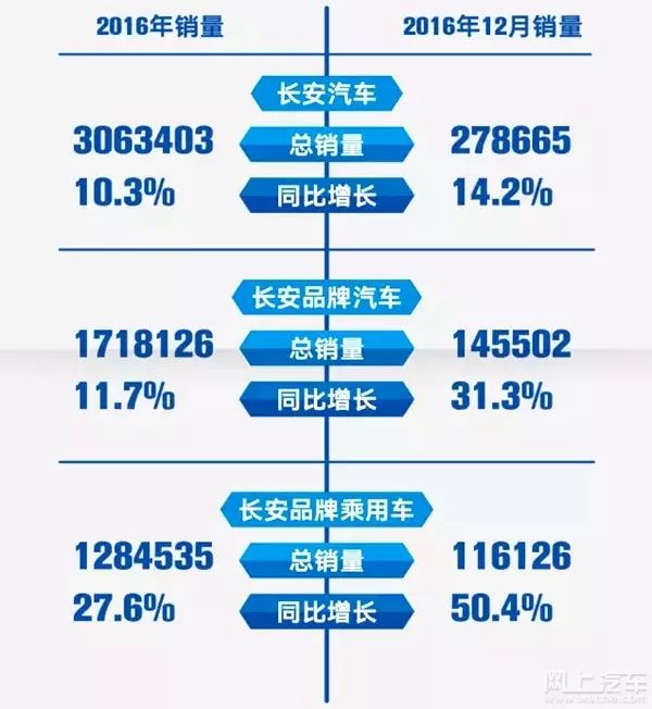 汽车终端销量排行_汽车公司汽车销量排行榜_12月汽车suv销量 排行