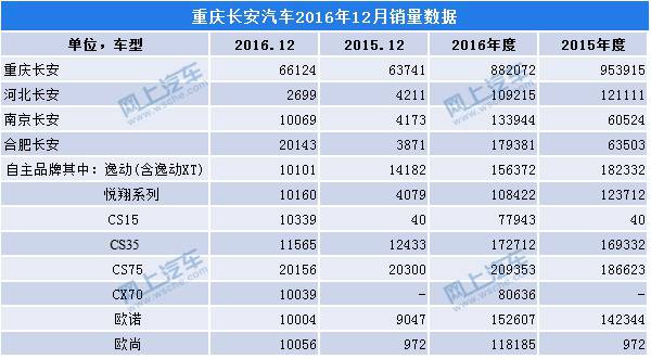 汽车公司汽车销量排行榜_汽车终端销量排行_12月汽车suv销量 排行