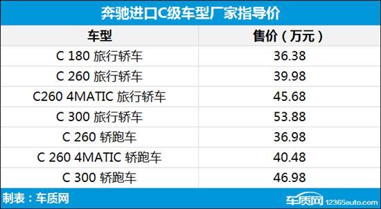 进口奔驰c级报价及图片（新款进口奔驰C级上市）(3)