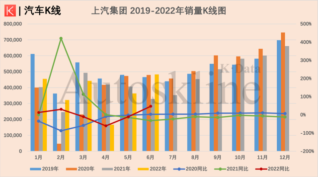 2022年属羊人的全年运势_2022年属兔的全年运程_2022全年汽车销量