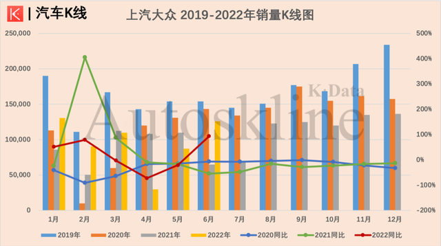 2022全年汽车销量_2022年属羊人的全年运势_2022年属兔的全年运程