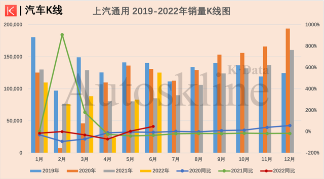 2022全年汽车销量_2022年属羊人的全年运势_2022年属兔的全年运程