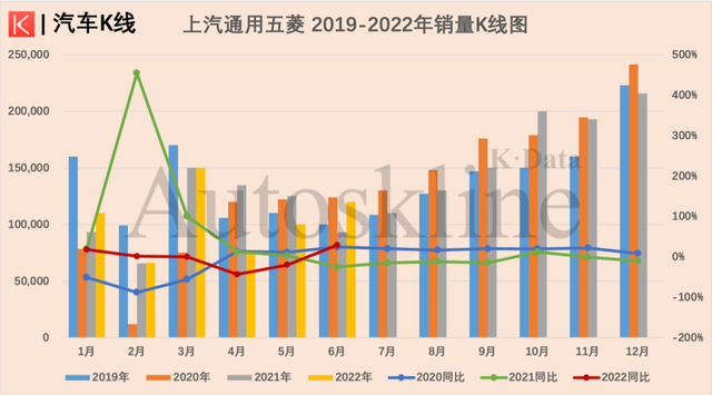 2022全年汽车销量_2022年属兔的全年运程_2022年属羊人的全年运势