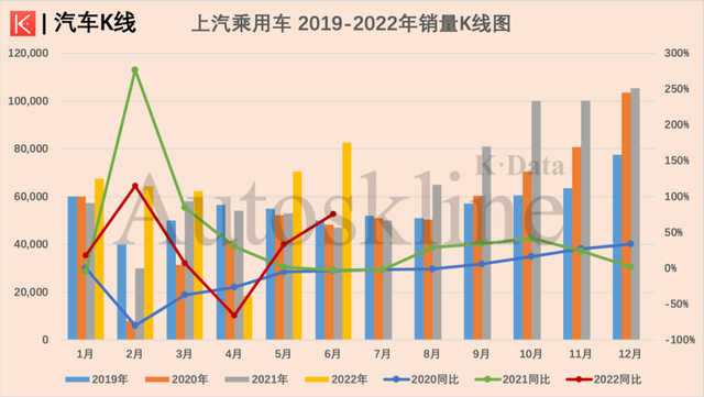 2022年属兔的全年运程_2022全年汽车销量_2022年属羊人的全年运势