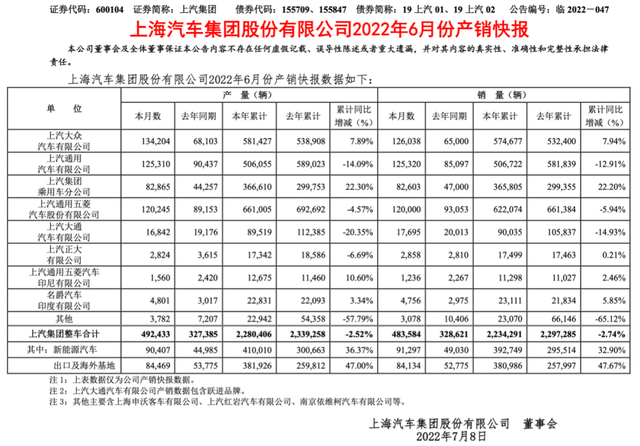 2022年属兔的全年运程_2022年属羊人的全年运势_2022全年汽车销量