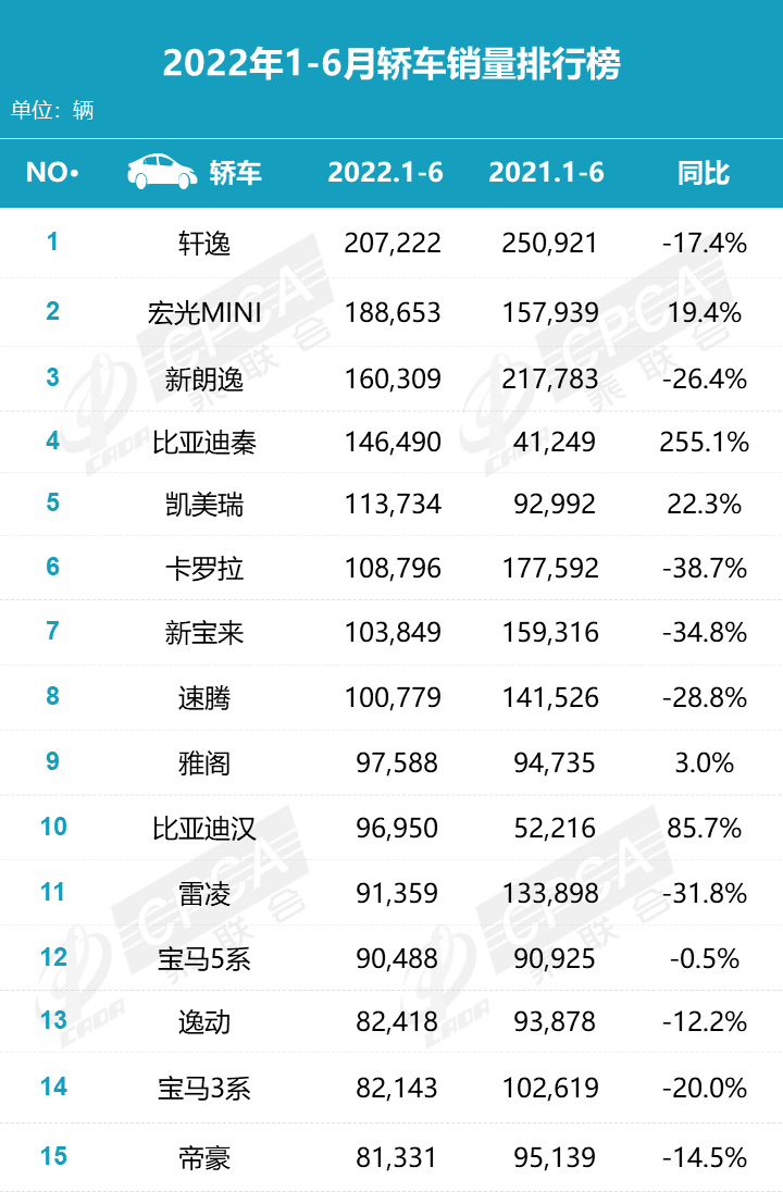 6月suv销量排行榜2022_2017年6月suv销量排行_12月suv销量排行