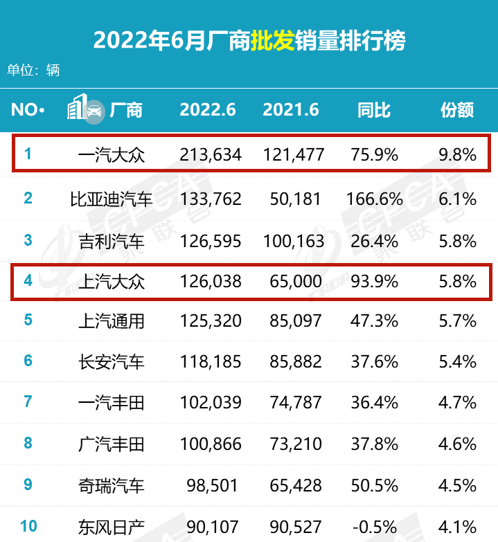 2017年6月suv销量排行_6月suv销量排行榜2022_12月suv销量排行