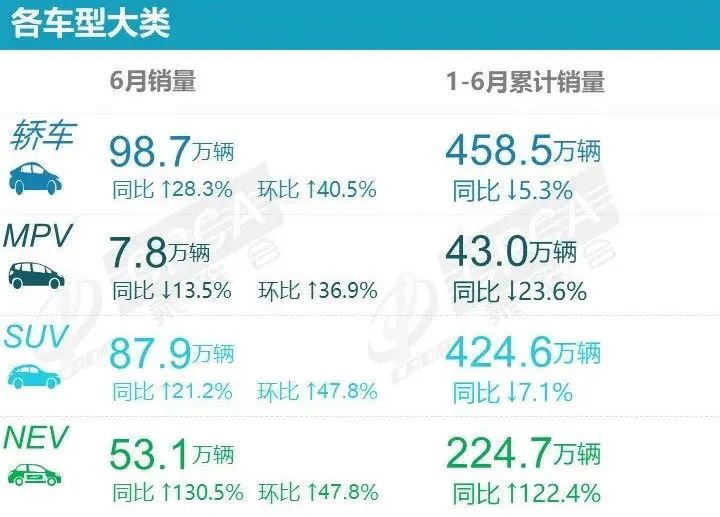 6月suv销量排行榜2022_12月suv销量排行_2017年6月suv销量排行