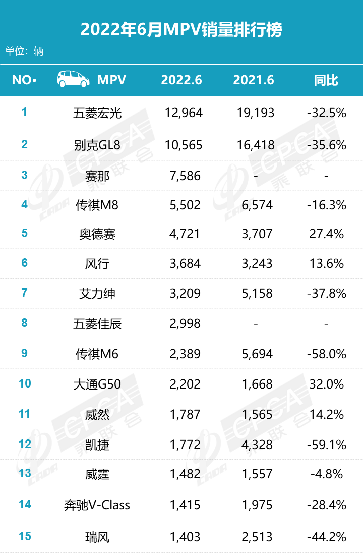 2017年6月suv销量排行_12月suv销量排行_6月suv销量排行榜2022