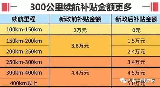 长城将要上市新款车_长城新款c20r跨界车_长城越野车新款上市