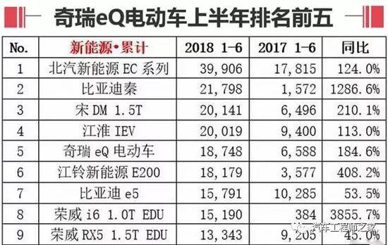 长城新款c20r跨界车_长城越野车新款上市_长城将要上市新款车