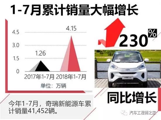 长城新款c20r跨界车_长城越野车新款上市_长城将要上市新款车