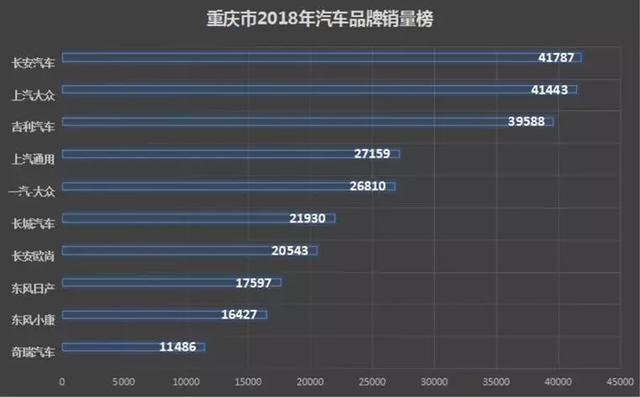 2018年各省汽车销量排行榜