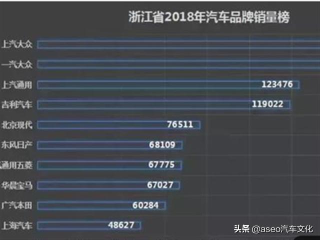 2017全国汽车销量榜